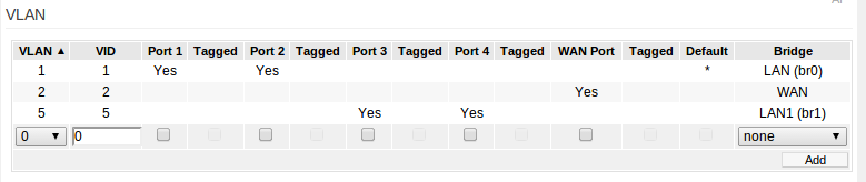 VLANs