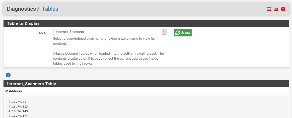 Viewing an IP Alias Table